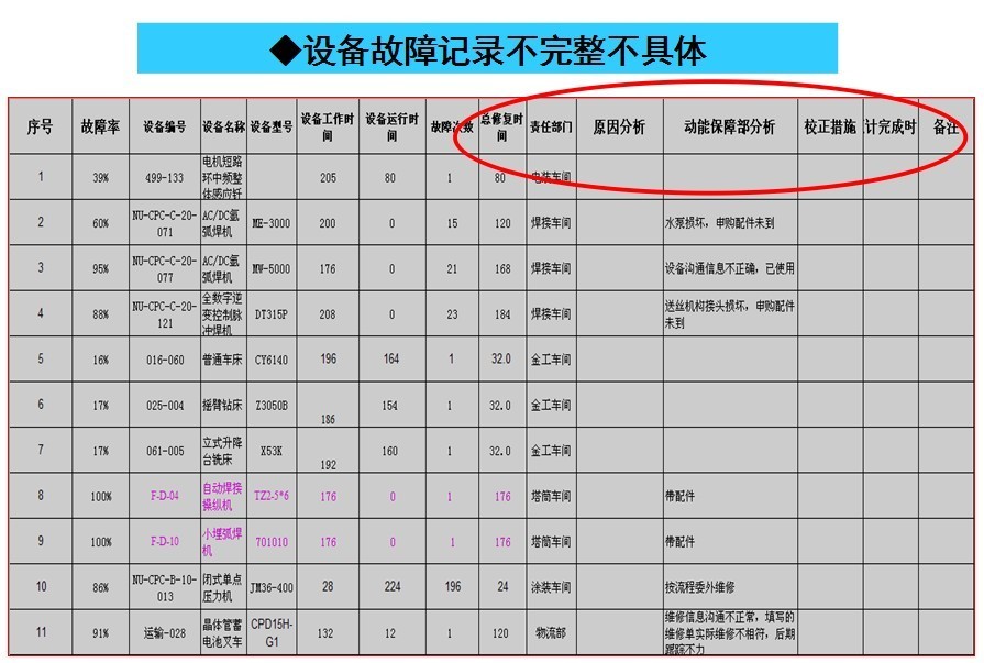 江蘇**重工科技有限公司——“設(shè)備專業(yè)保全活動”部分內(nèi)容