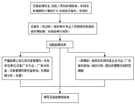 華天謀項目描述