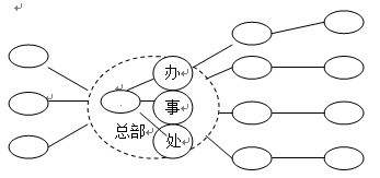 制藥有限責任公司