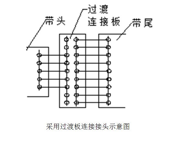 對策實施4