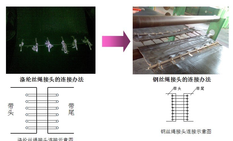 對策實施