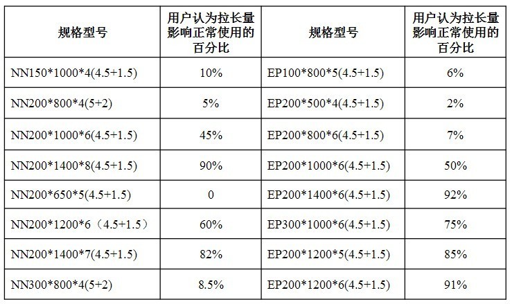 干部OQ活動