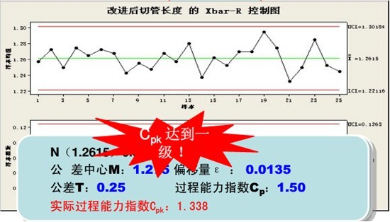 改善績效