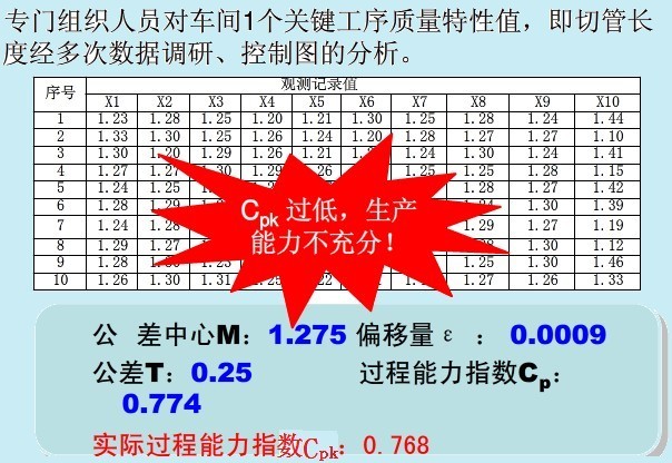 運(yùn)用SPC對沖壓生產(chǎn)線進(jìn)行質(zhì)量改進(jìn)