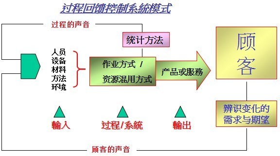 華天謀項(xiàng)目描述