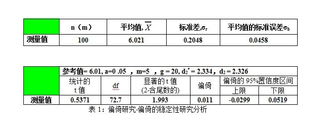 偏移研究