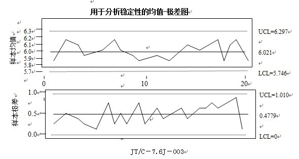 穩(wěn)定性研究