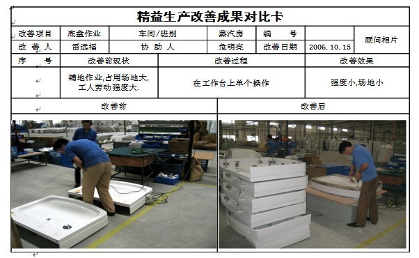 消除彎腰、轉身動作浪費