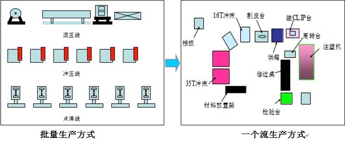 華天謀項目描述