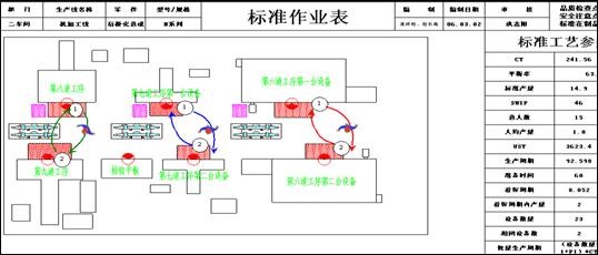 流線化改善