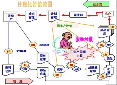 華天謀項(xiàng)目描述