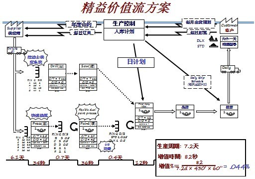 華天謀項(xiàng)目特點(diǎn)