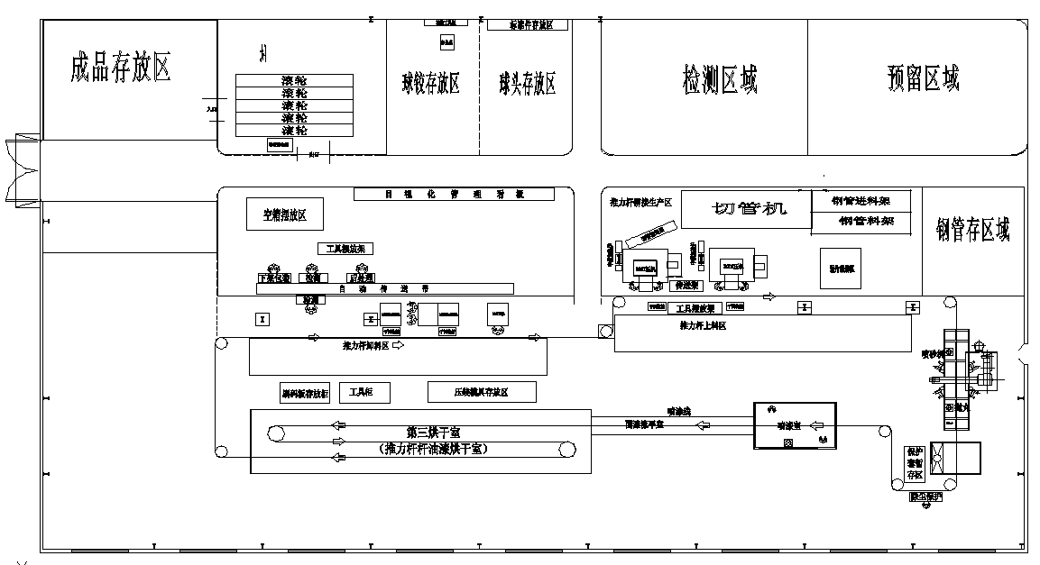 車(chē)間布局優(yōu)化調(diào)整效果圖