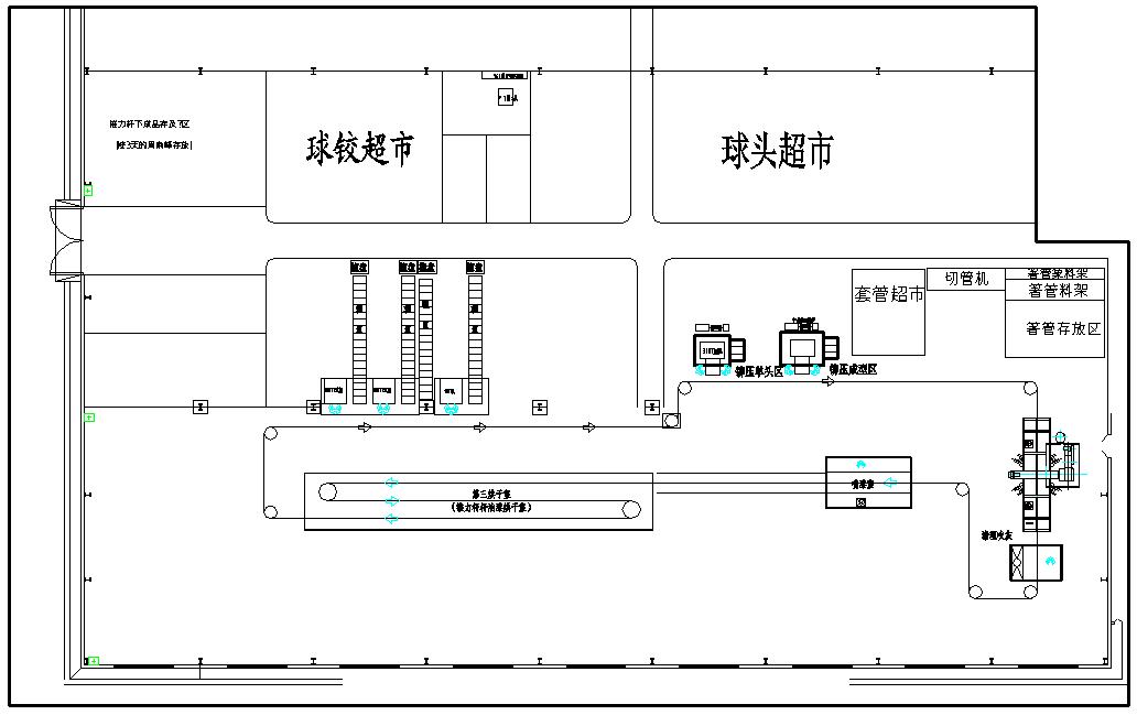 設(shè)備布局及物料流動(dòng)繪制推力桿車(chē)間布局