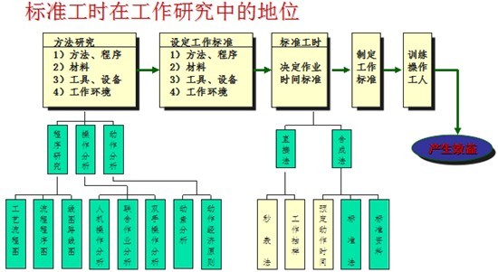 華天謀項目描述