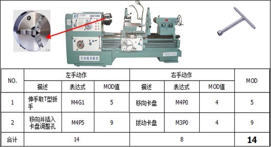 標準工時建立實施