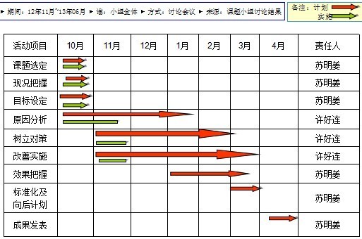 沖壓廢品低減活動(dòng)計(jì)劃